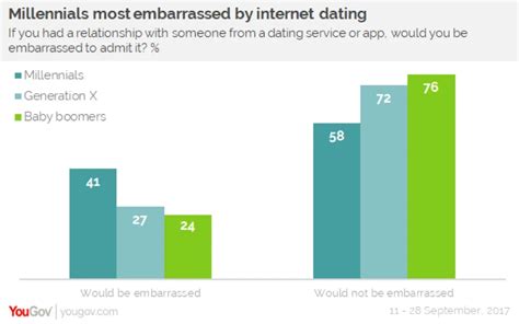 Half of all Filipinos used Internet and online dating apps; number.
